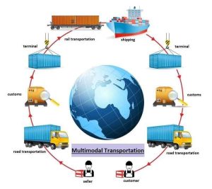 Multimodal Transportation Solutions for Supply Chain Efficiency