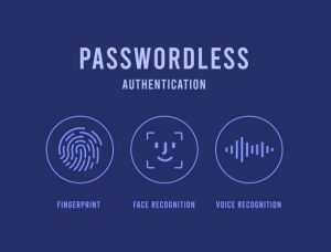 Understanding Passwordless Authentication: Secure & Reliable Alternative to Traditional ID Verification