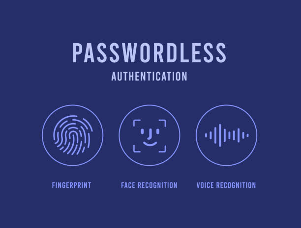 Passwordless Authentication