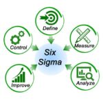 Six Sigma Training