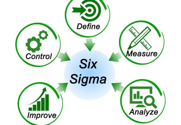 Six Sigma Training