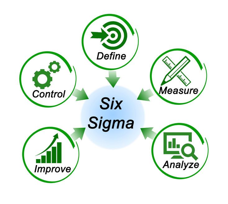 Six Sigma Training